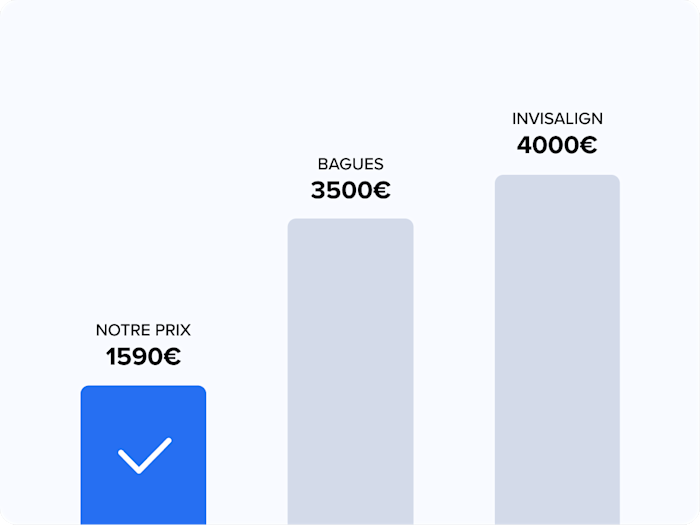 Table Comparison FR 4