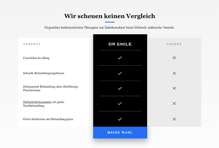 Vergleich DrSmile vs. Andere